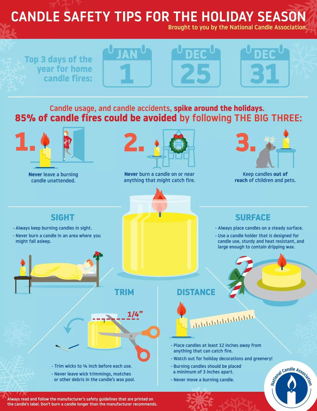 Candle Safety Tips!